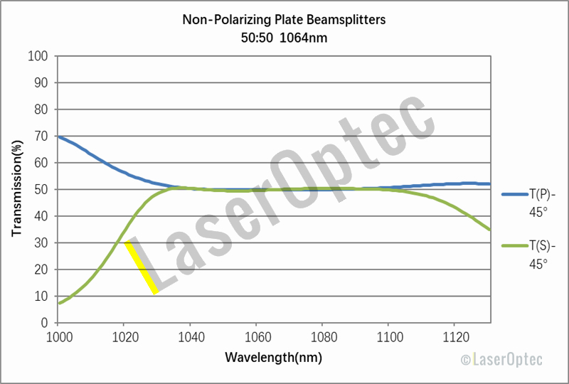 non-polarizing plate beamsplitters