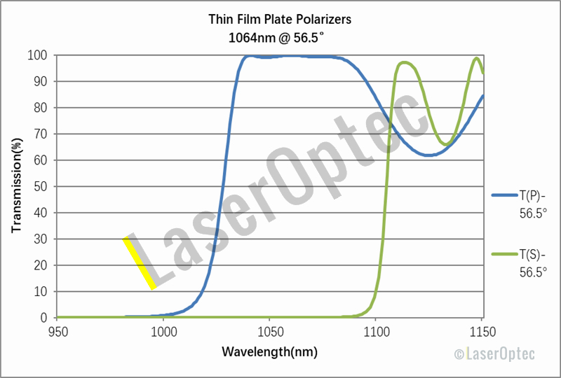 Thin Film Plate Polarizers